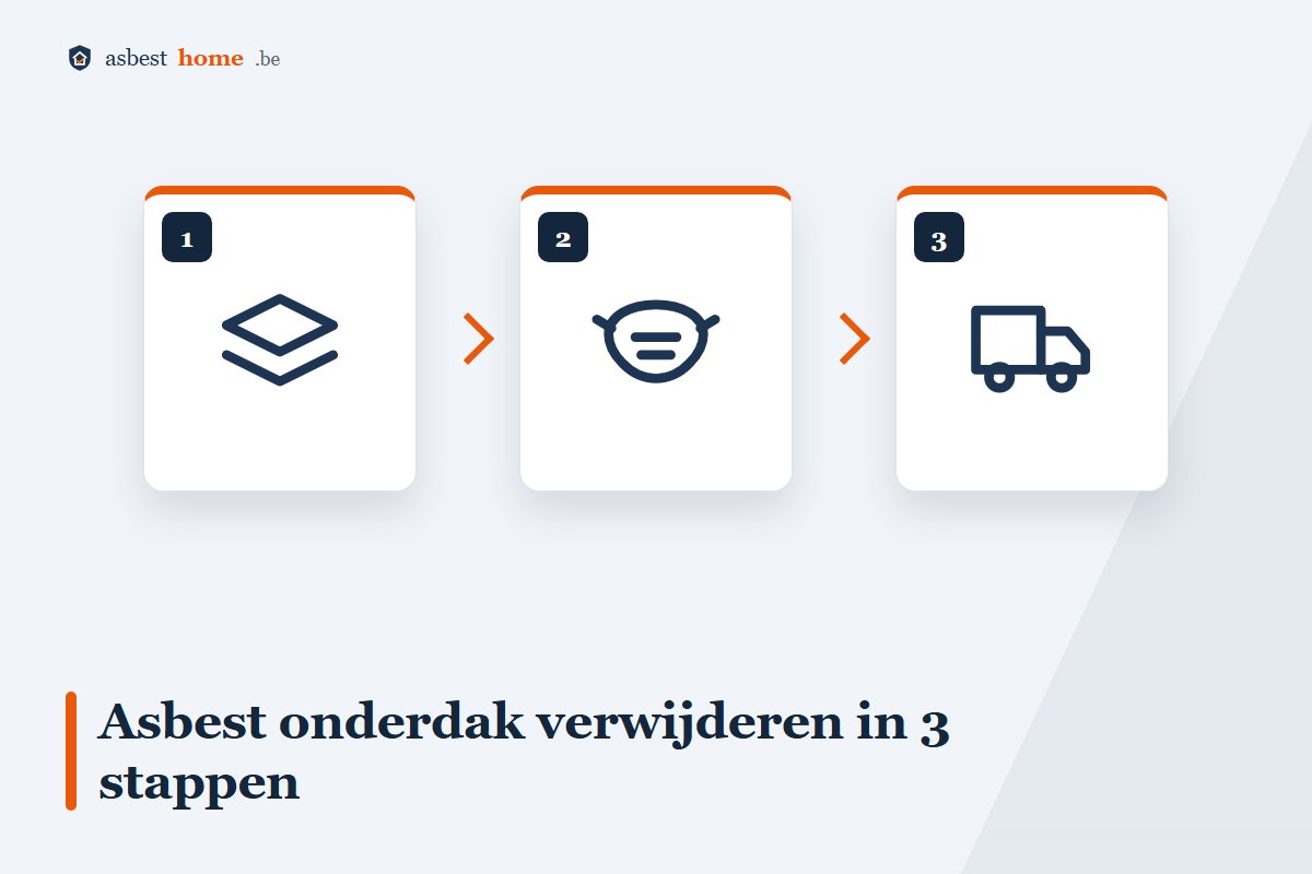 Asbest onderdak verwijderen in 3 stappen: dakbedekking, platen, afvoer