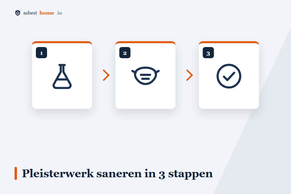 Asbesthoudend pleisterwerk laten verwijderen in 3 stappen: analyse, sanering, luchtmeting