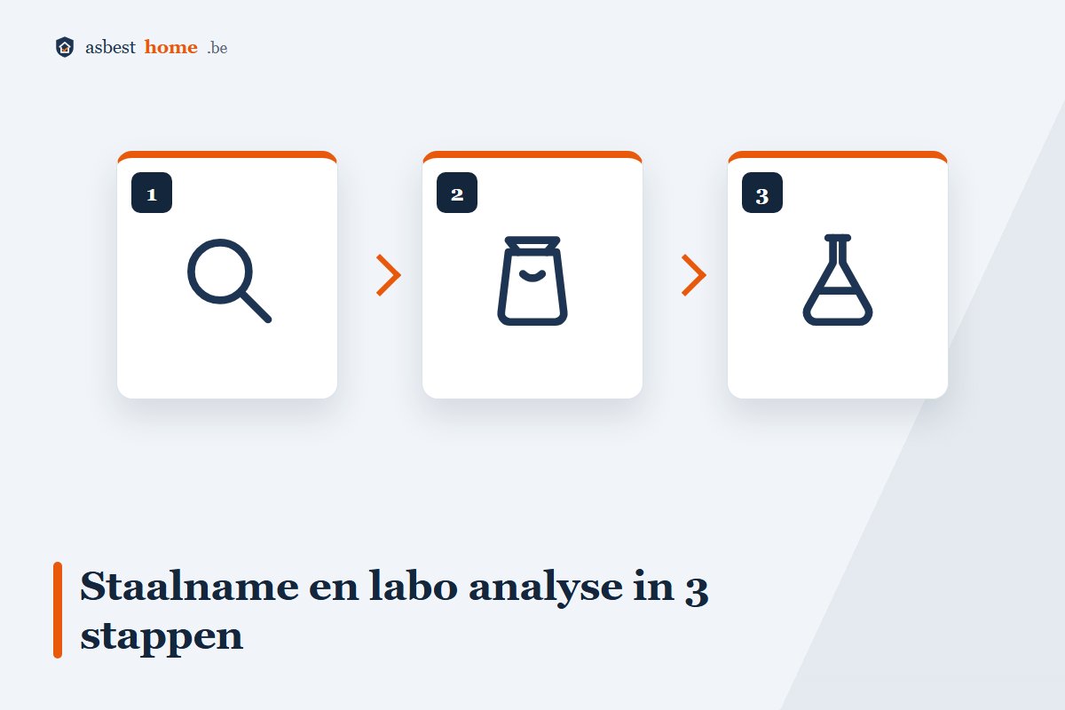 Staalname en labo-analyse van asbestverdacht materiaal in 3 stappen