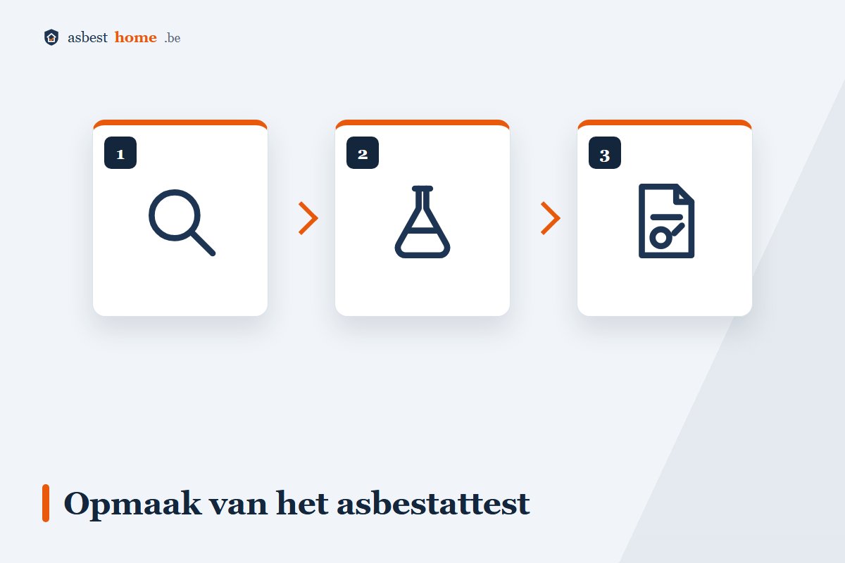 Asbestattest aanvragen: plaatsbezoek, staalname en registratie door asbestdeskundige
