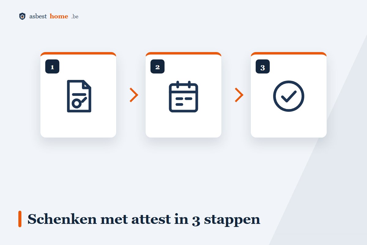 Schenking van een woning met asbestattest in 3 stappen naar de notariële akte