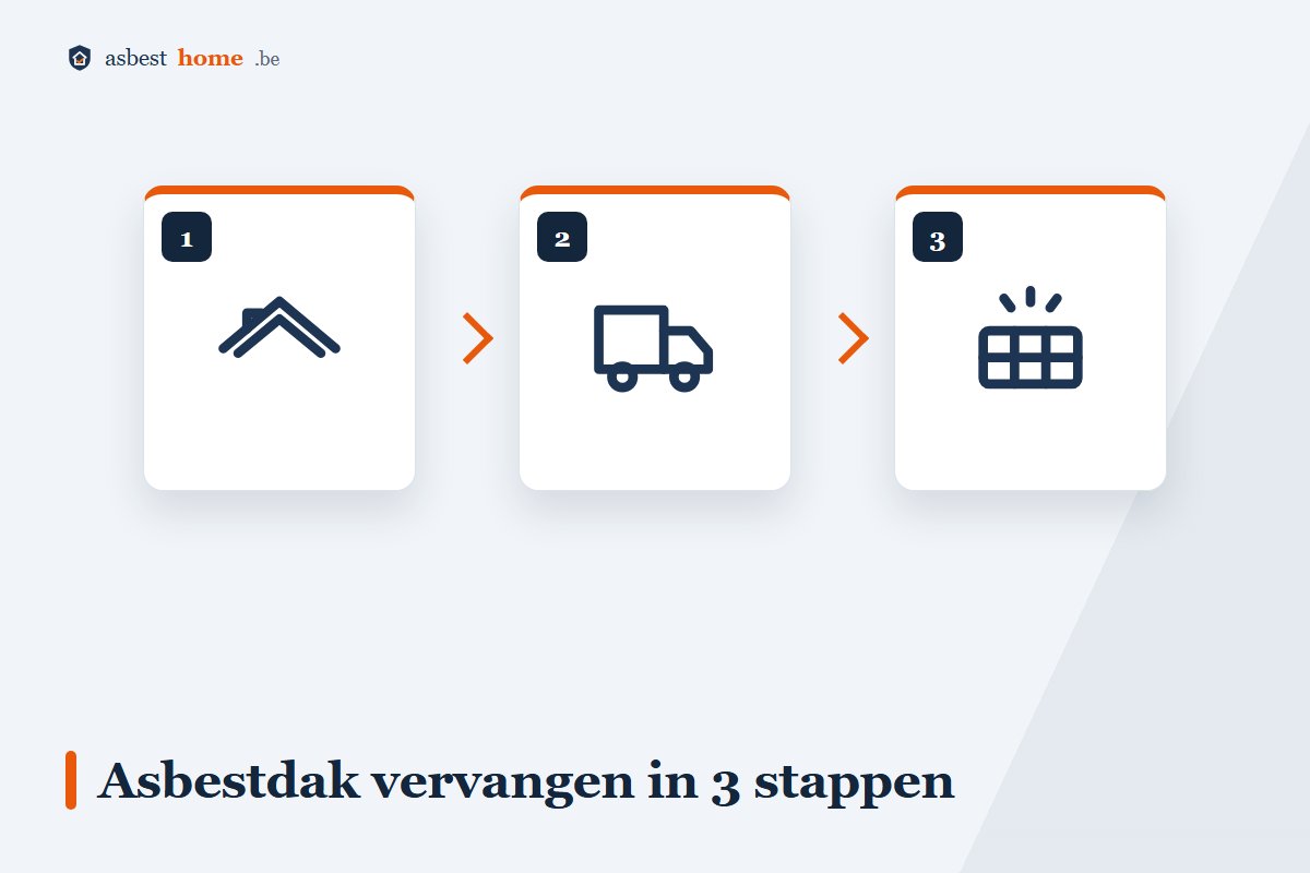 Asbestdak verwijderen en vervangen in 3 stappen: sanering, structuur, nieuwe dakbedekking
