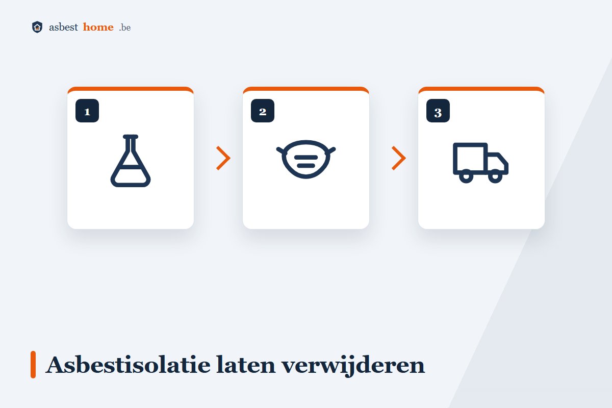 Asbesthoudende isolatie laten verwijderen door een erkend bedrijf: analyse, sanering, afvoer