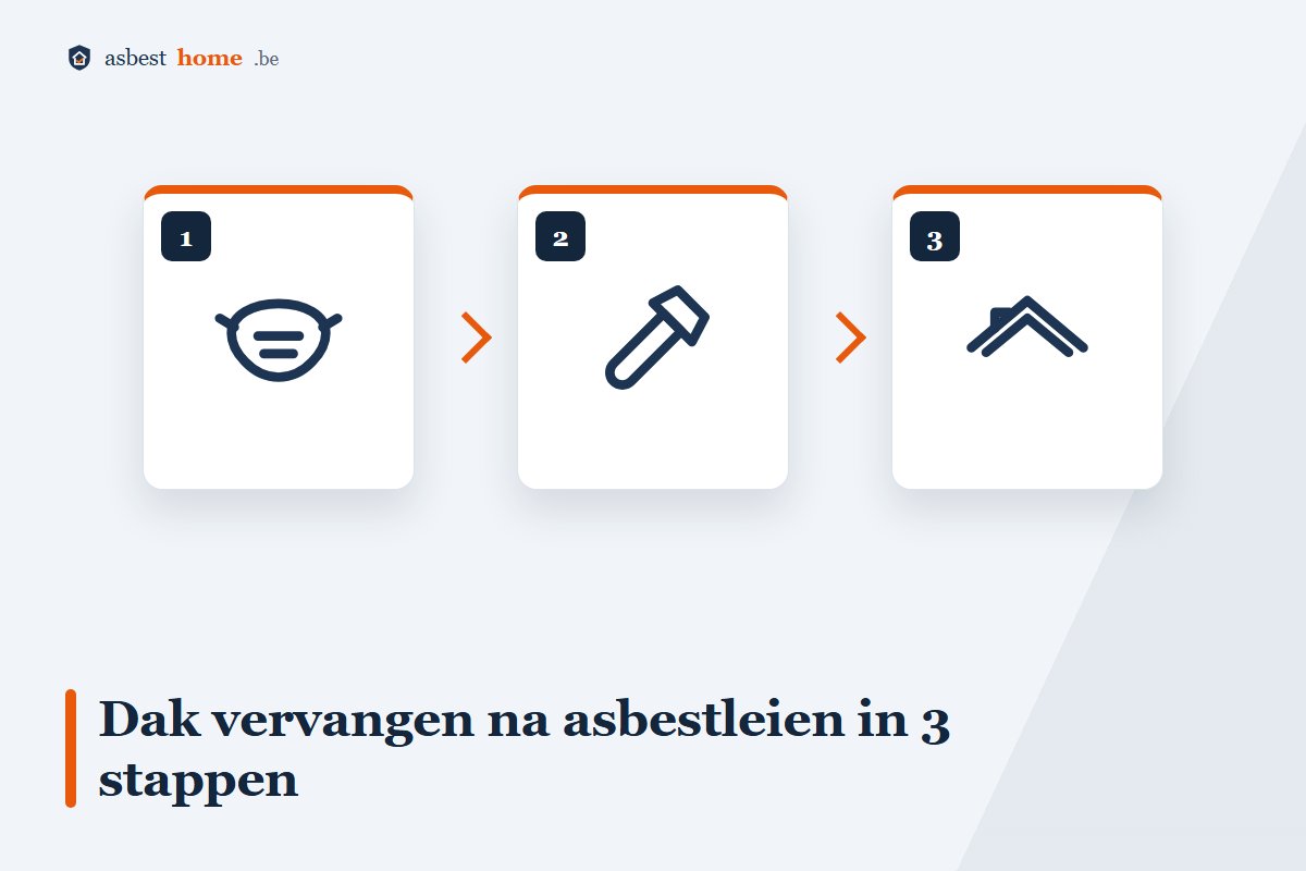 Dak vervangen na asbestleien in 3 stappen: sanering, isolatie, nieuwe dakbedekking