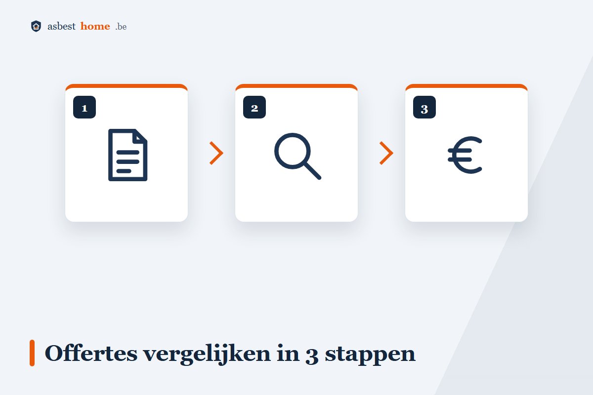 Offertes van asbestverwijderaars vergelijken in 3 stappen: aanvragen, controleren, vergelijken