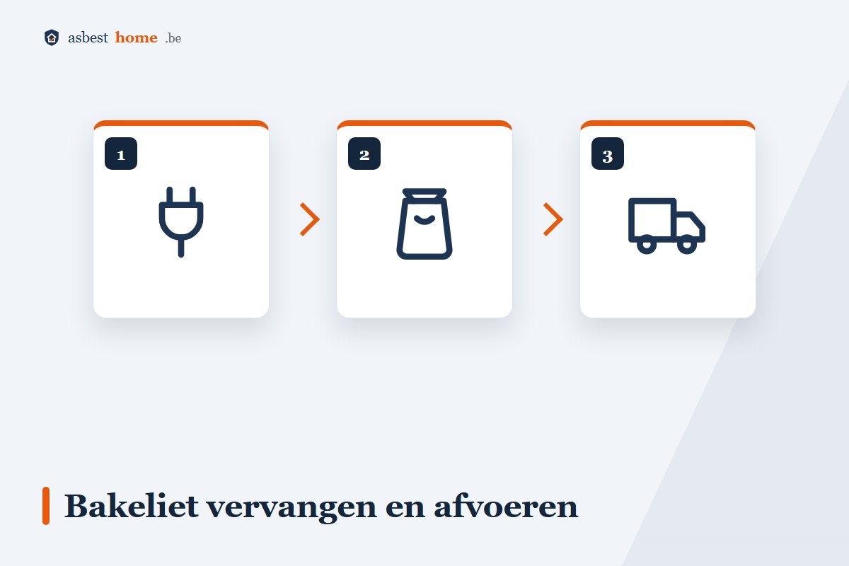 Bakeliet met asbest vervangen en afvoeren: elektricien, verpakken, recyclagepark