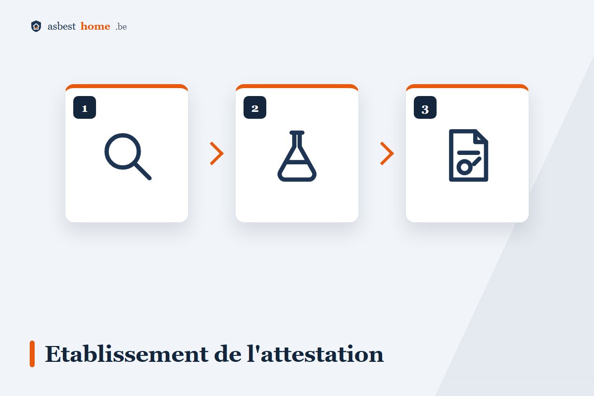 Demande d'attestation amiante : visite, échantillons et enregistrement par un expert
