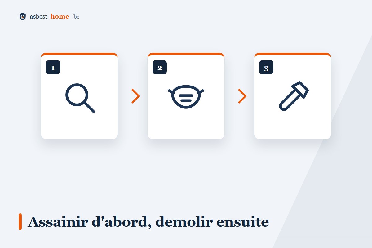 Assainir l'amiante avant la démolition en 3 étapes : inventaire, assainissement, libération