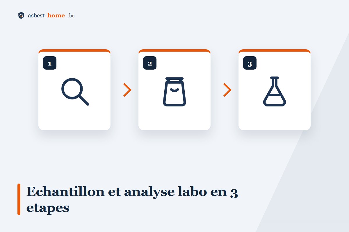 Prélèvement et analyse en labo d'un matériau suspect d'amiante en 3 étapes