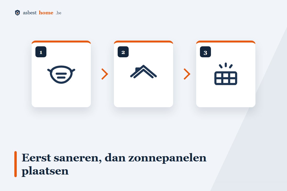 Eerst het asbest dak saneren en dan zonnepanelen plaatsen in 3 stappen