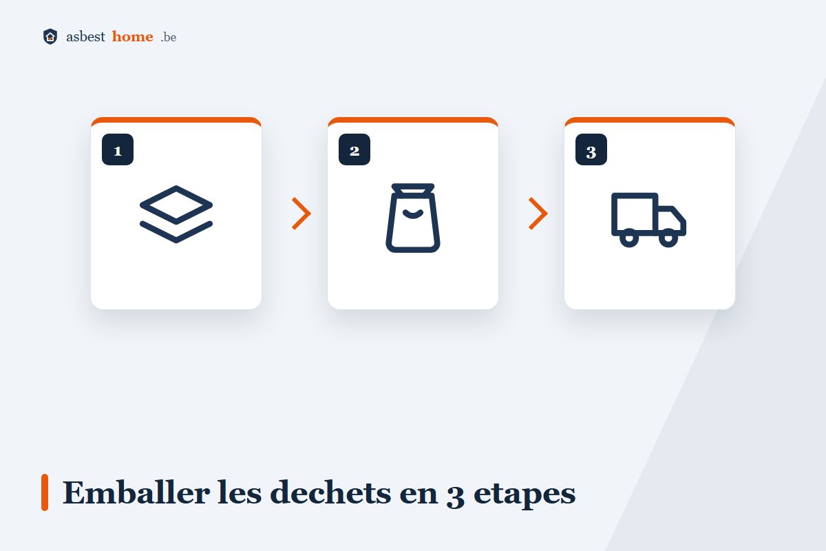 Emballer les déchets d'amiante en 3 étapes : humidifier, emballer hermétiquement, garder maniable