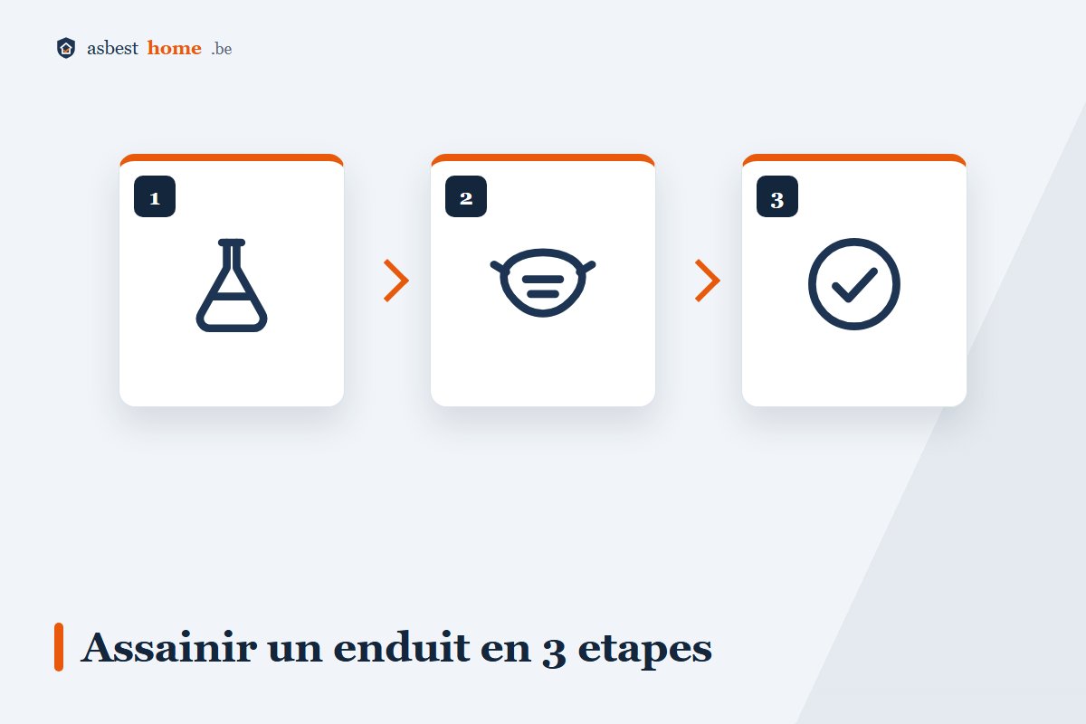 Faire enlever un enduit amianté en 3 étapes : analyse, assainissement, mesure de l'air