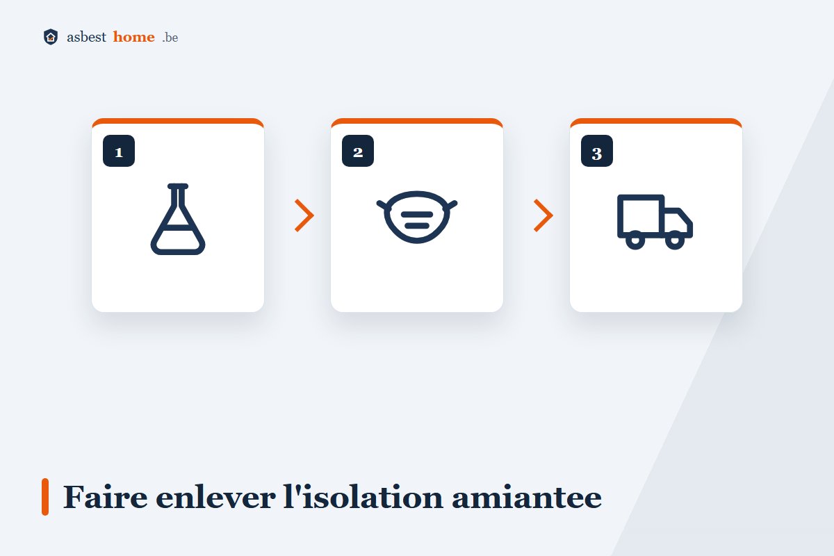 Faire enlever une isolation amiantée par une entreprise agréée : analyse, assainissement, évacuation