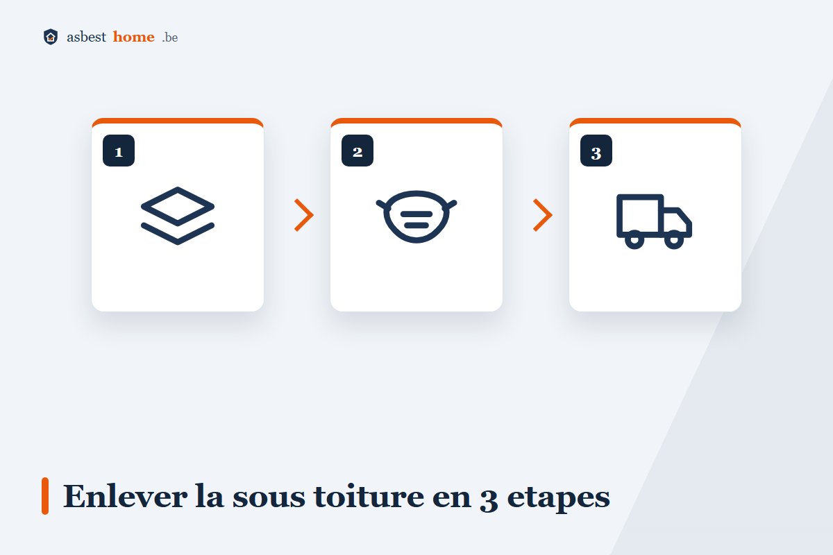 Enlever une sous-toiture en amiante en 3 étapes : couverture, plaques, évacuation