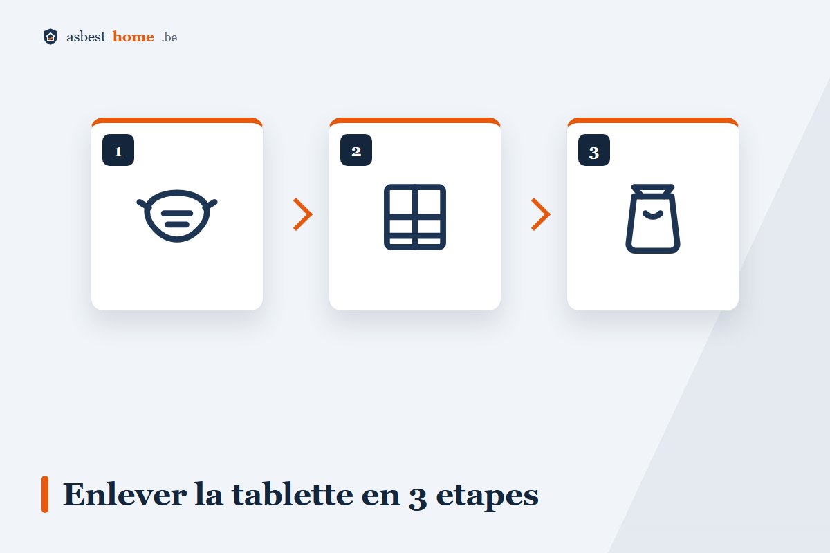 Enlever soi-même une tablette de fenêtre en amiante en 3 étapes : protéger, détacher, emballer