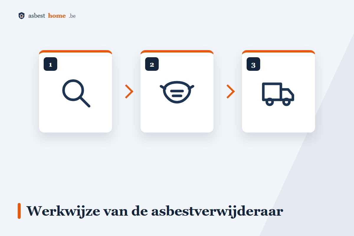 Werkwijze van een erkende asbestverwijderaar: inventarisatie, sanering, afvoer