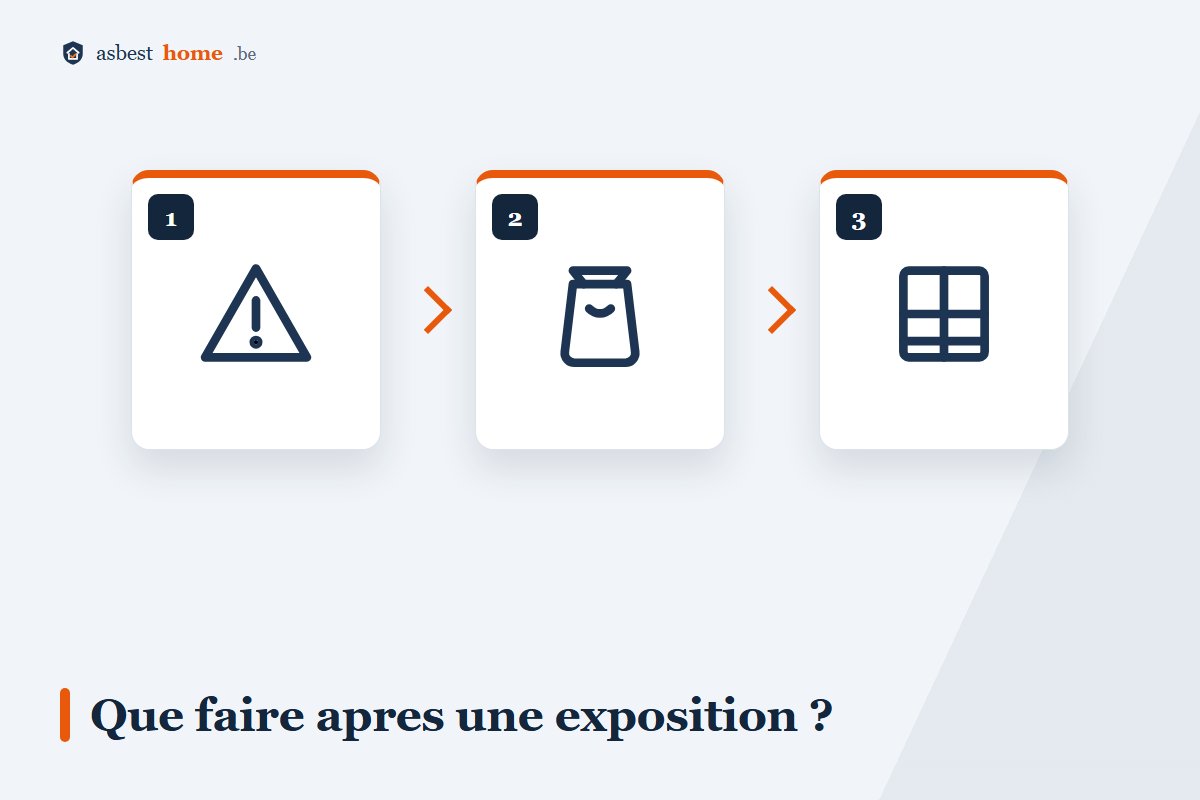 Étapes après une exposition à l'amiante : quitter la pièce, emballer les vêtements, fermer la pièce