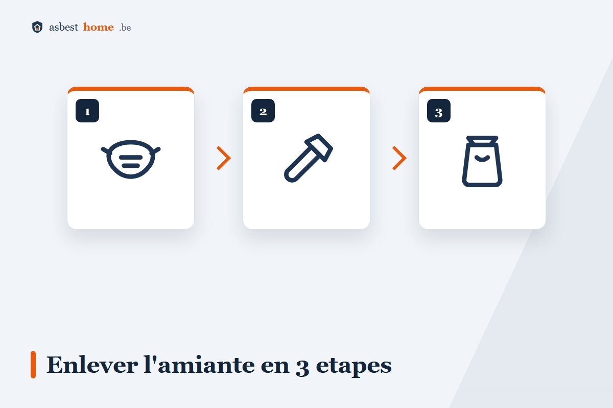 Enlever l'amiante soi-même en 3 étapes : préparer, démonter, emballer