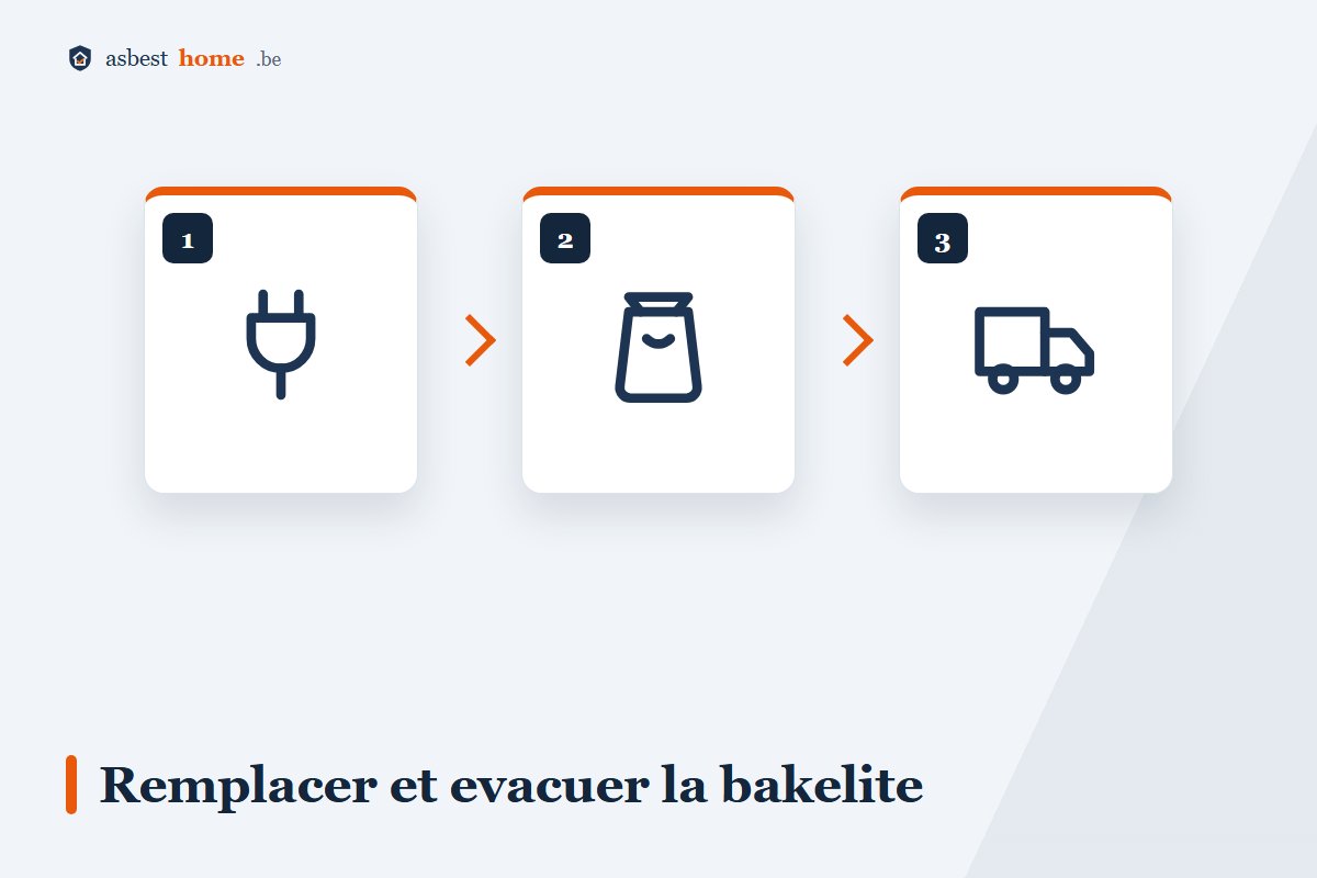 Remplacer et évacuer la bakélite contenant de l'amiante : électricien, emballage, recyparc