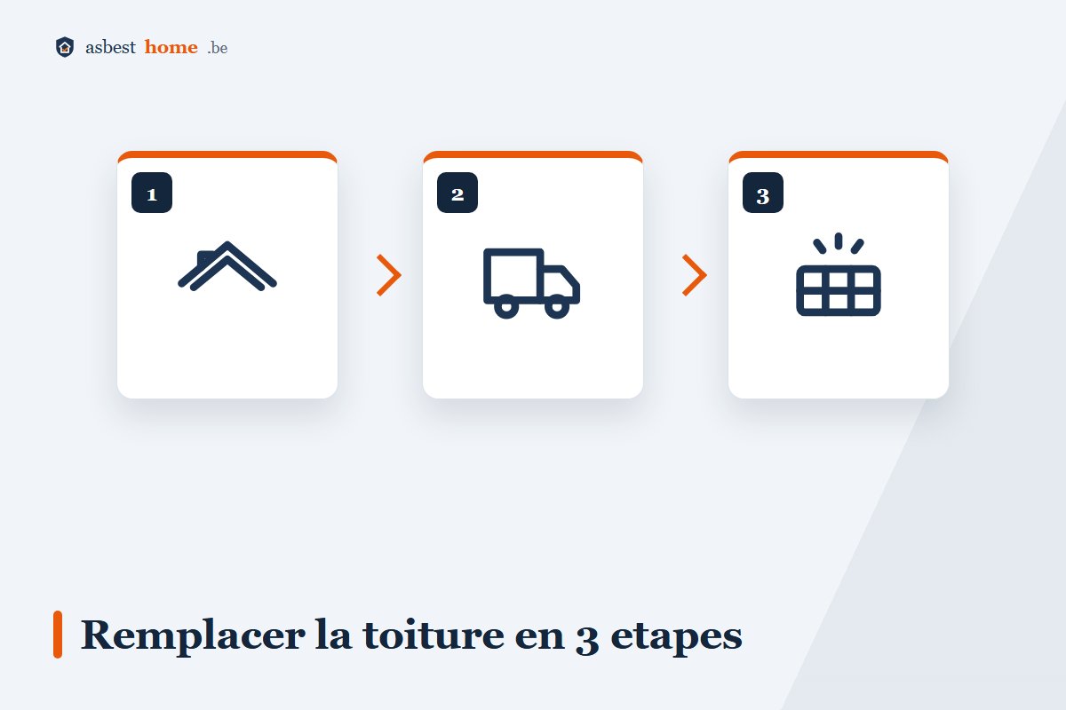 Remplacer une toiture en amiante en 3 étapes : assainissement, structure, nouvelle couverture