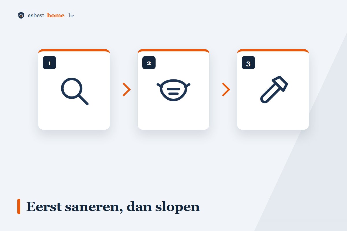 Asbest saneren voor de sloop in 3 stappen: inventaris, sanering, vrijgave en afbraak