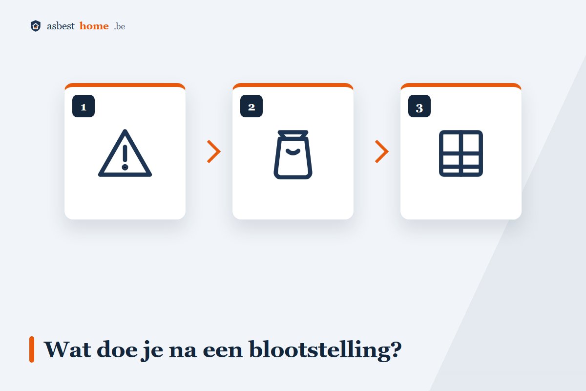 Stappen na een asbestblootstelling: ruimte verlaten, kledij verpakken, ruimte afsluiten