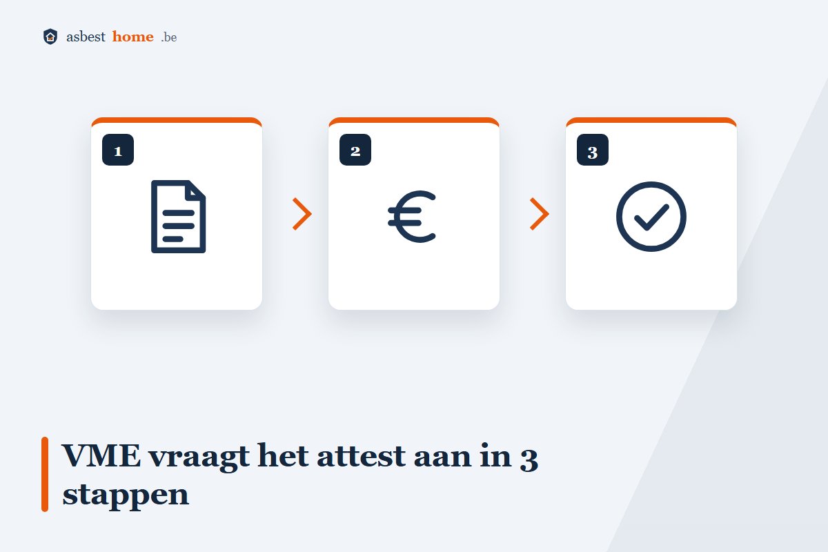 Asbestattest gemeenschappelijke delen aanvragen door de VME in 3 stappen